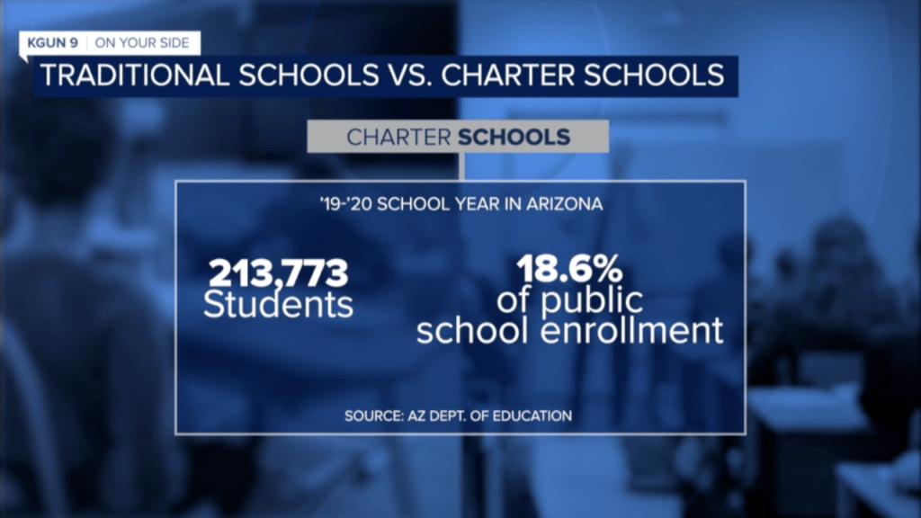 compass high school charter school stats